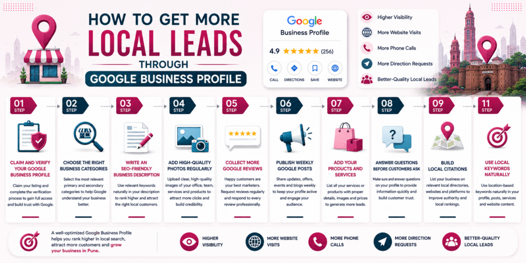 How to get more local leads through Google Business Profile